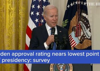 Biden approval rating nears lowest point of presidency: survey