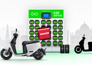 Gogoro Partners With Zomato, Kotak Mahindra Prime to Accelerate Adoption of EVs by Delivery Partners