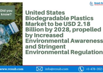 Global Biodegradable Plastics Market to reach USD 7.15 Billion driven by Growing demand for Sustainable Packaging Materials due to Environmental Concerns