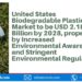 Global Biodegradable Plastics Market to reach USD 7.15 Billion driven by Growing demand for Sustainable Packaging Materials due to Environmental Concerns