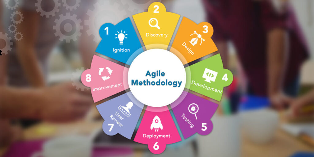 Mobile Application Development