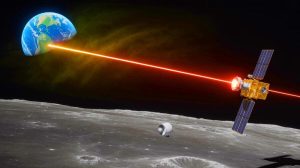China Moon Laser Targeting